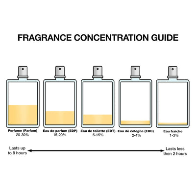 Valentino Donna Born In Roma The Gold Eau de Parfum, 3.4 oz / 100ml